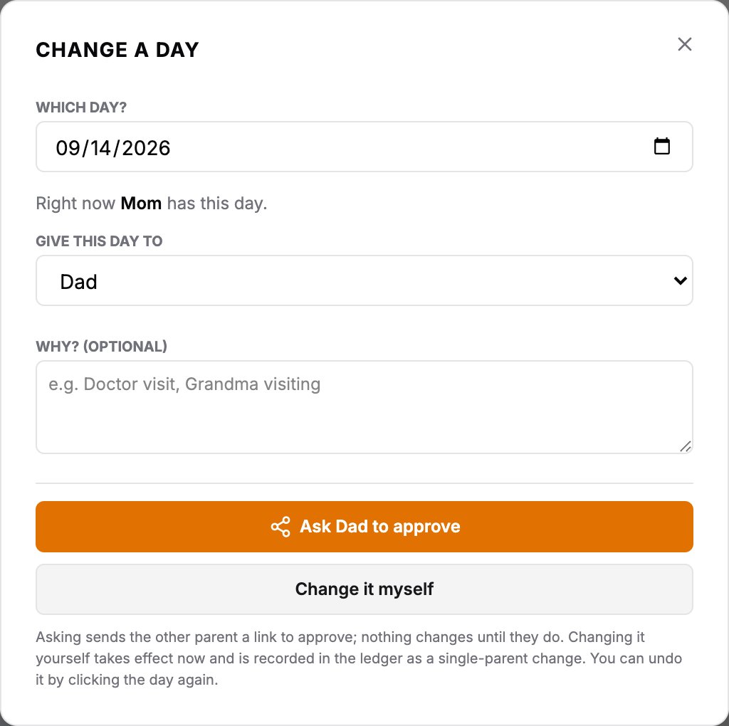 The 'Change a day' dialog: which day, right now Mom has this day, give this day to Dad, why, and two buttons: Ask Dad to approve, Change it myself